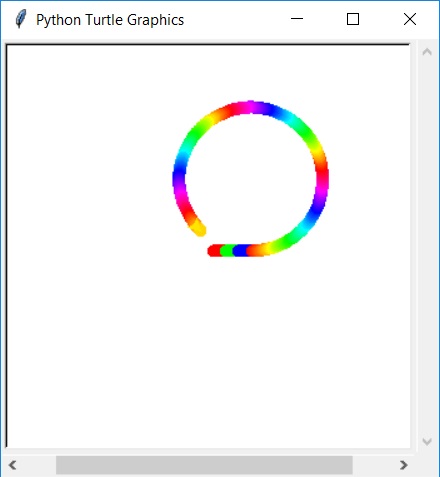 circle